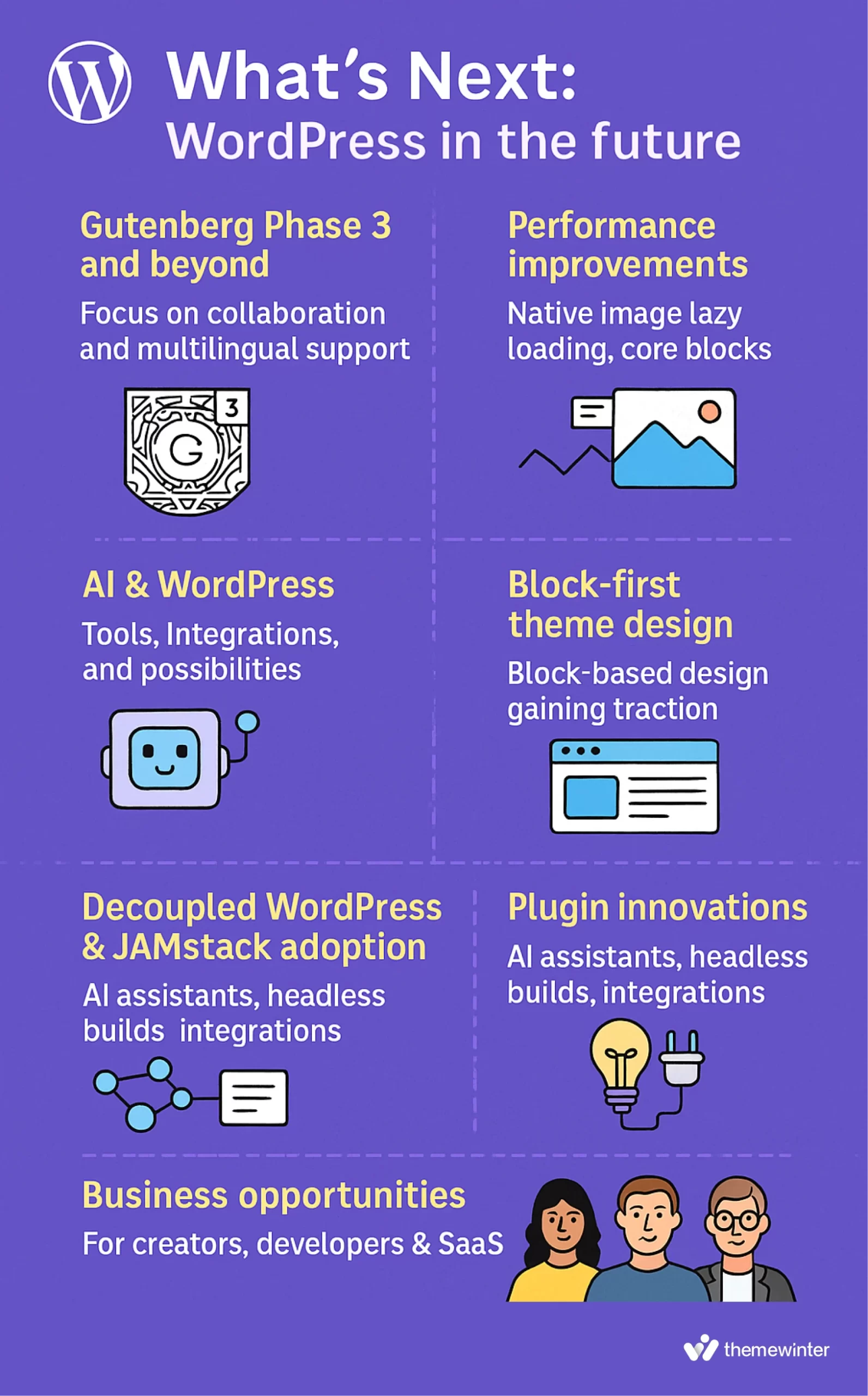 WordPress in the future