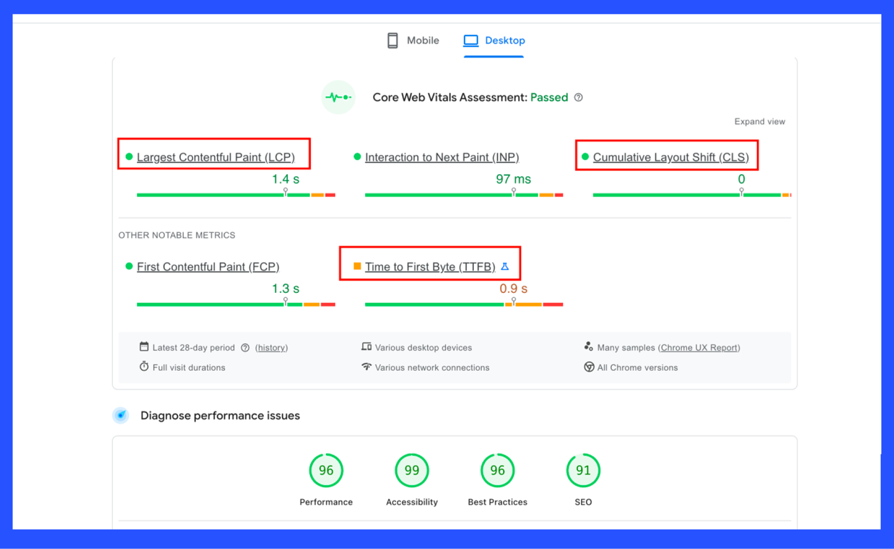Google PageSpeed Insights report