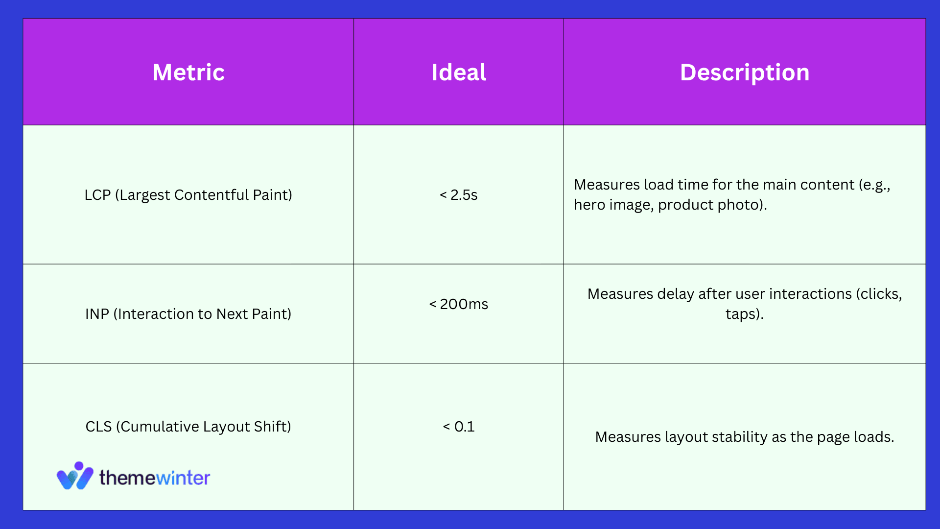 Page speed and Google SEO