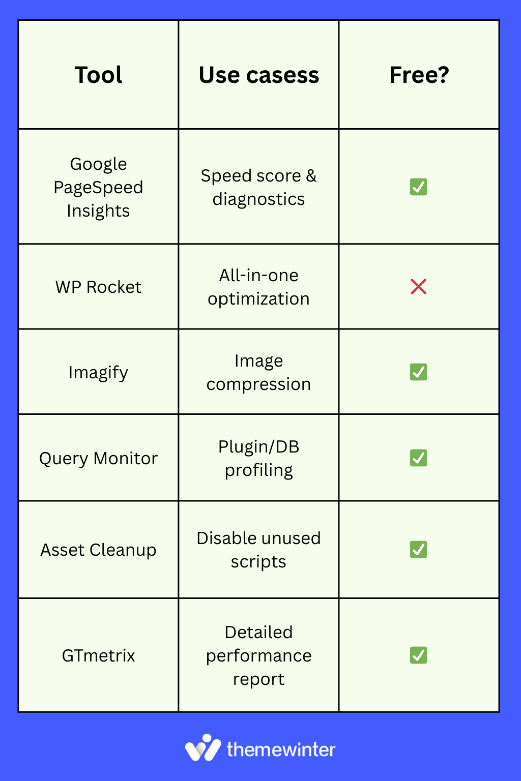 What are the performance tools you should use? (Free & Paid)