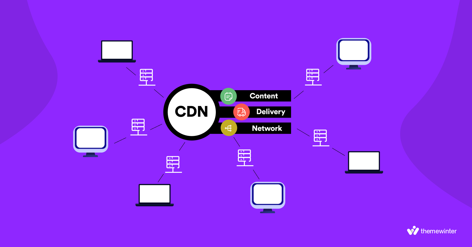 Use a content delivery network (CDN)