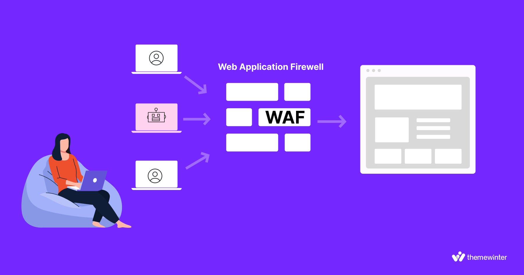 Use a DNS-level website firewall (WAF)