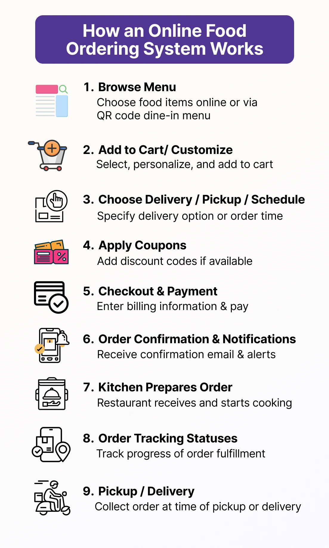 How an online food ordering system work
