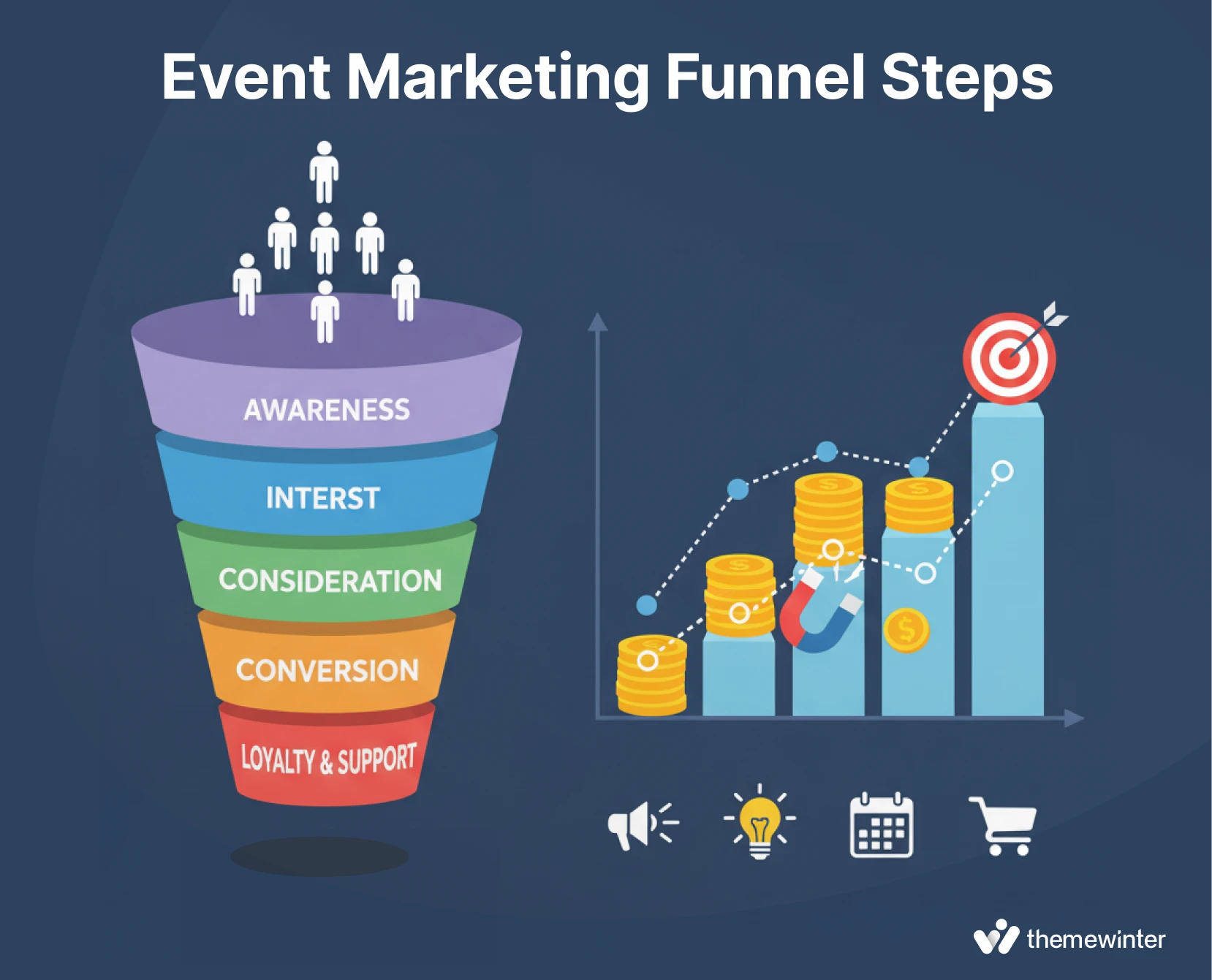 5 steps to create an event marketing funnel for maximum engagement