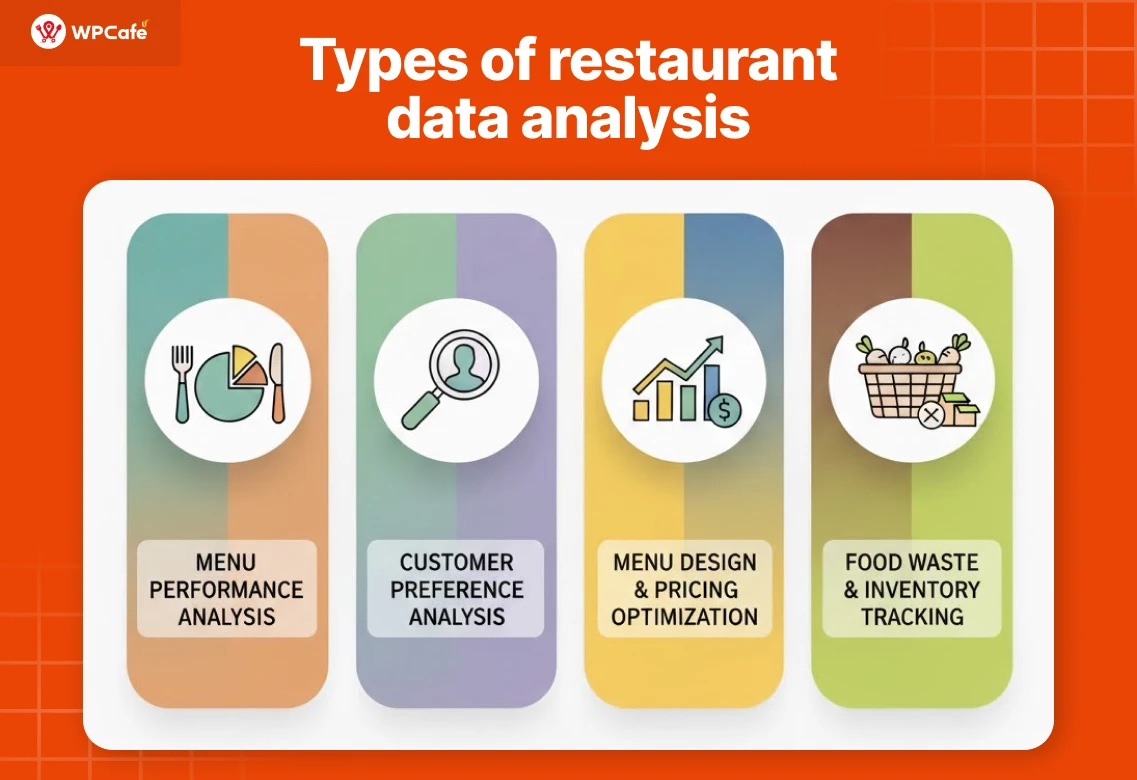 Types of restaurant data analysis: What giant food franchises are applying 