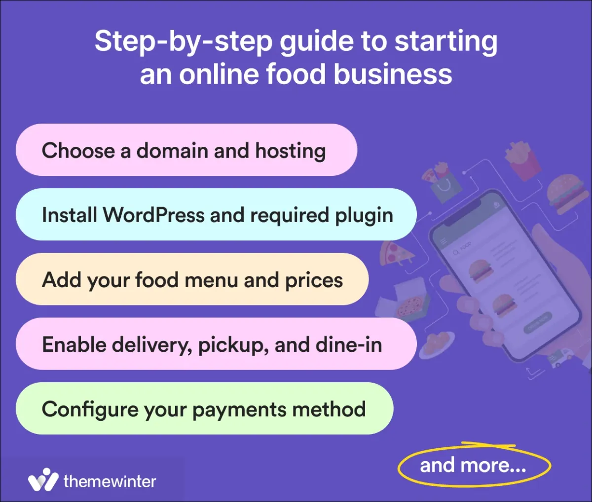 step-by-step-guide-to-starting-an-online-food-business 