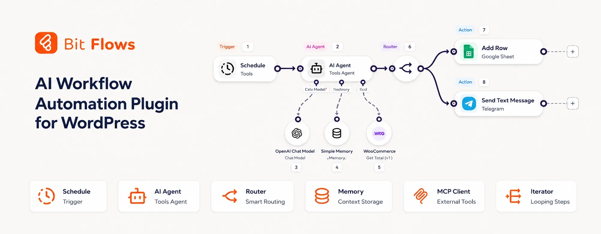 Advanced AI workflow automation plugin