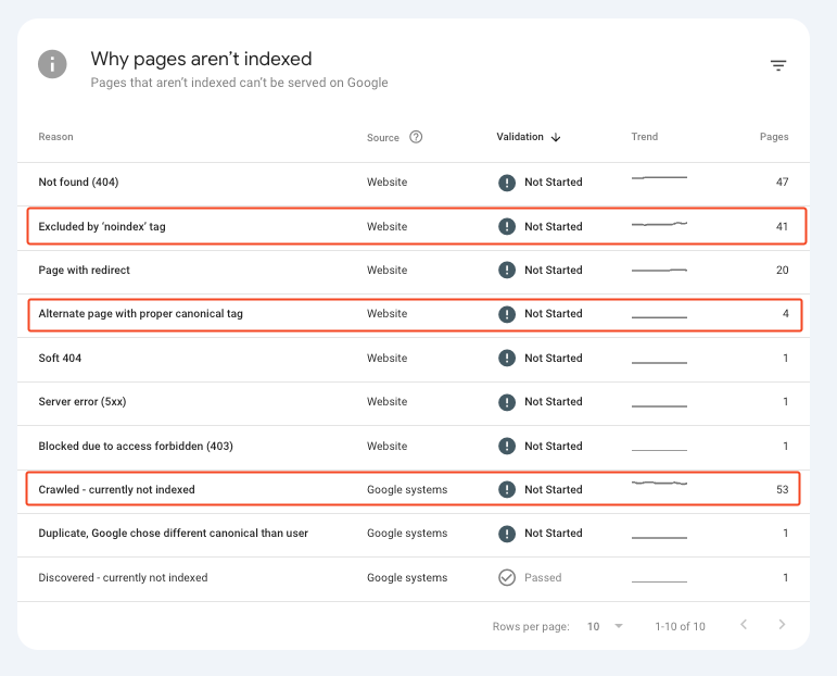 What to check inside the inspection report