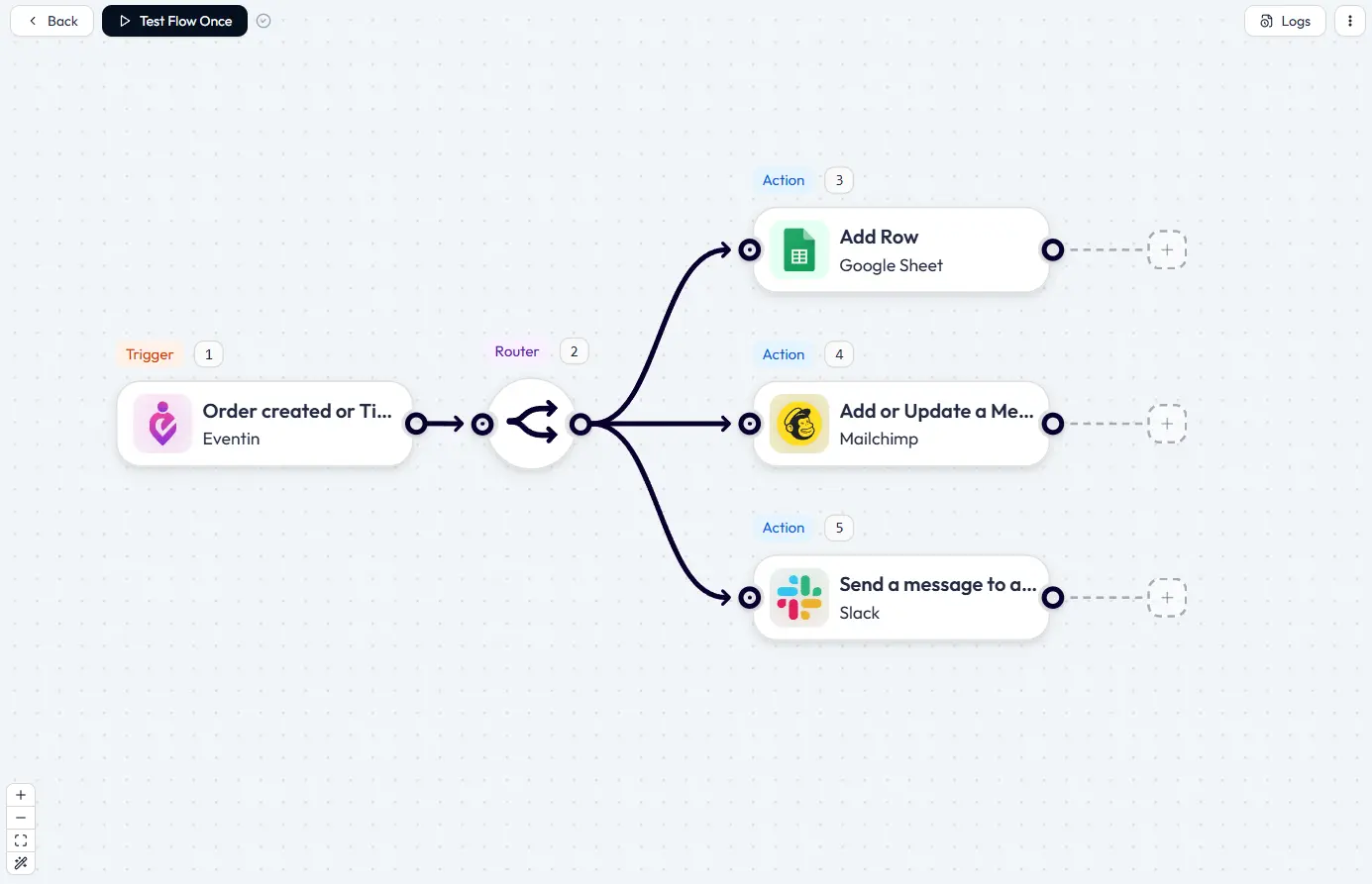 Send Eventin data to MailChimp and Slack