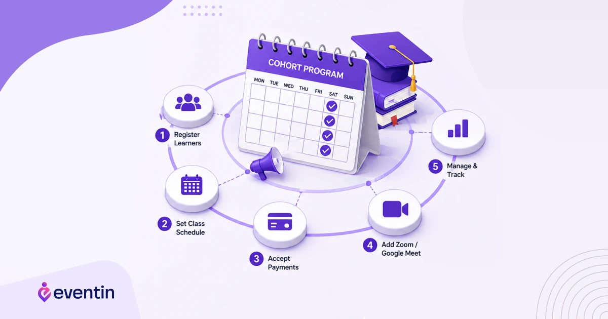 How to Set Up Cohort-Based Learning in WordPress with Eventin