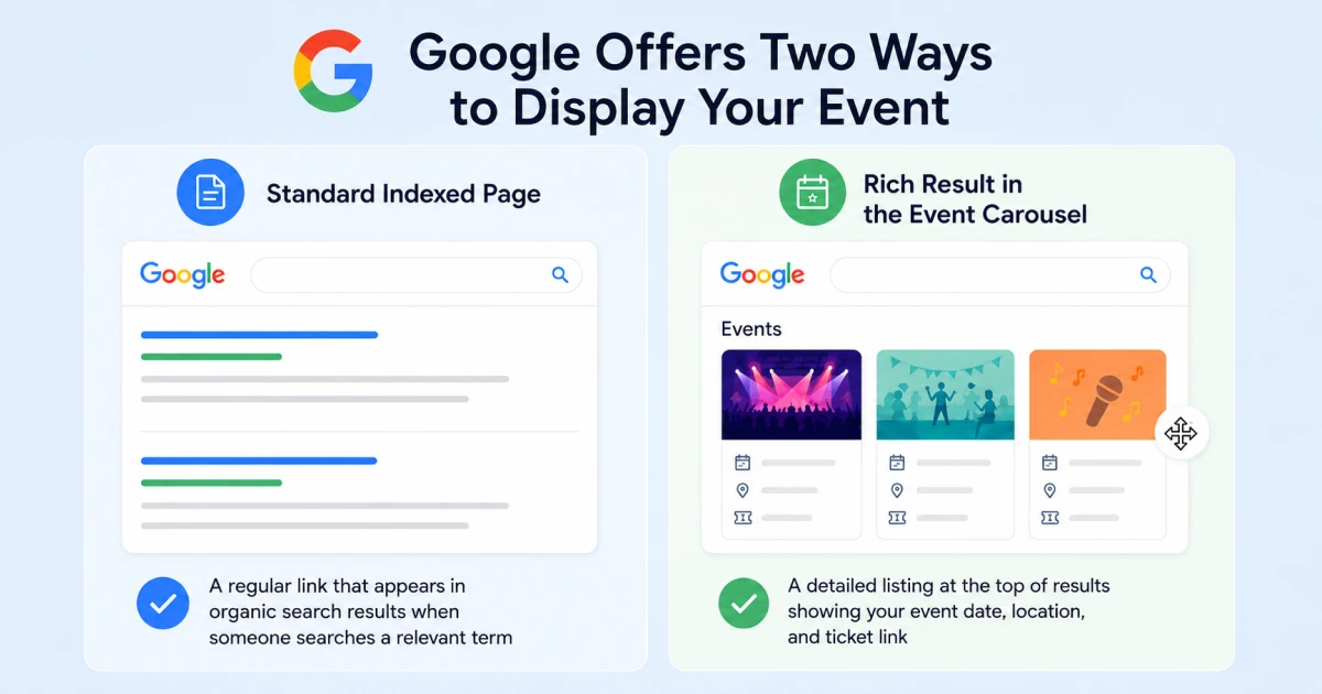 Google event search results comparison showing a standard indexed page versus a rich event carousel listing.