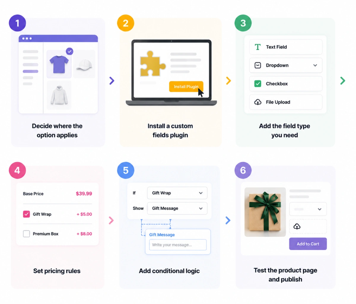 steps to add custom product options in woocommerce