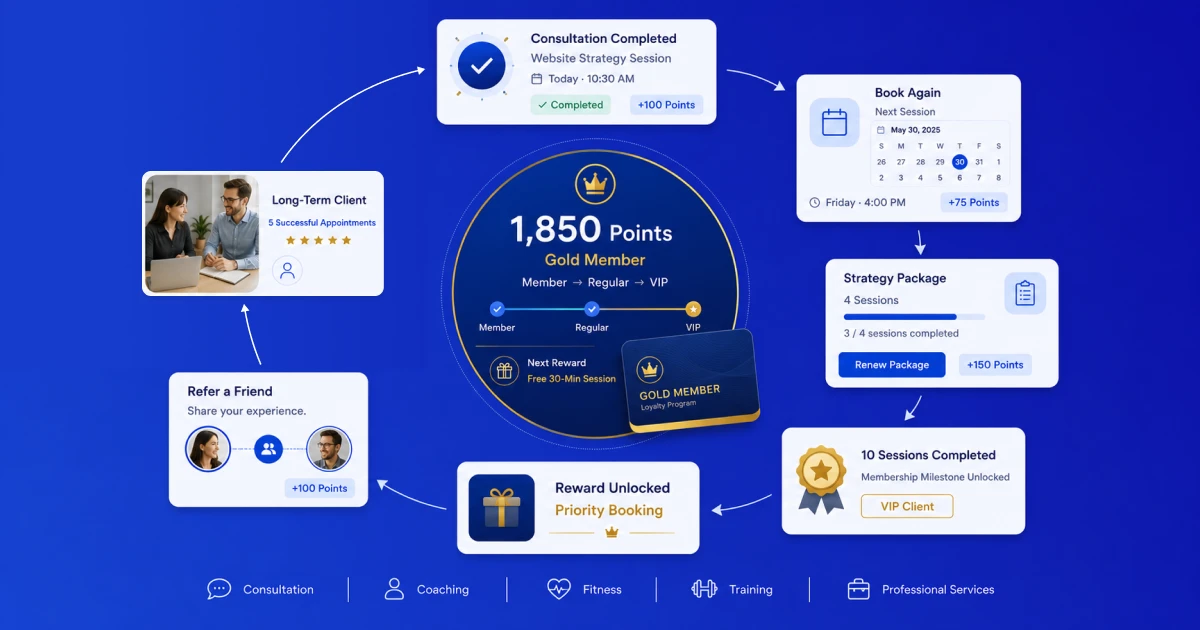 loyalty programs for booking business