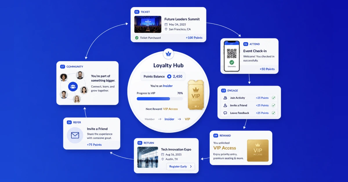 loyalty programs for event businesses