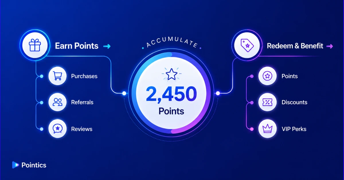 what is a customer loyalty program
