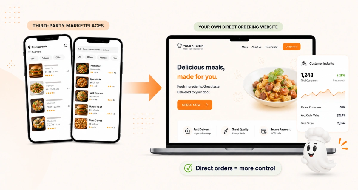 reasons why restaurants are moving away from ubereats and doordash