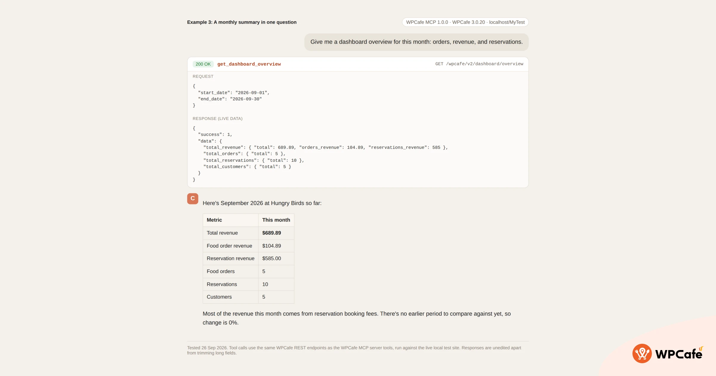 WPCafe Usecase: Rsturant Monthly Reports