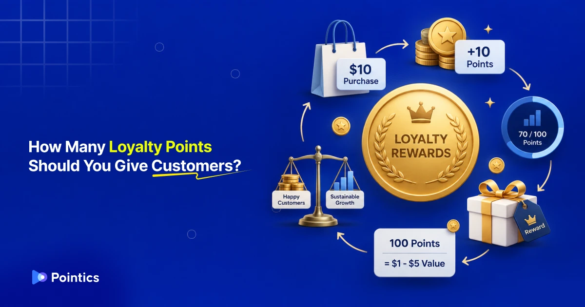 How many loyalty points should you give customers