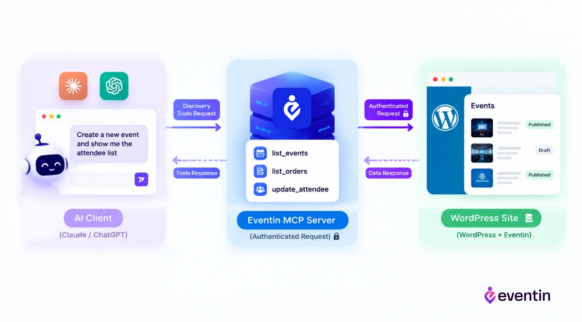 what is mcp in wordpress