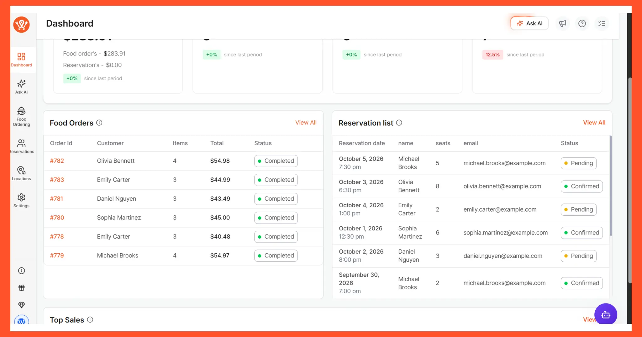 Restaurant Sales Review with WPCafe dashboard