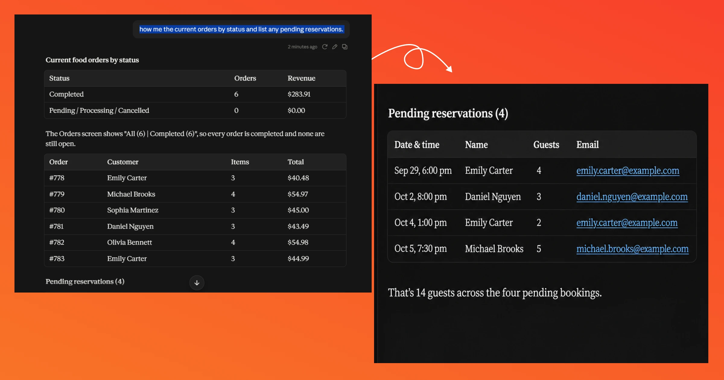 Restaurant Sales Review With WPCafe MCP- orders and pending reservations