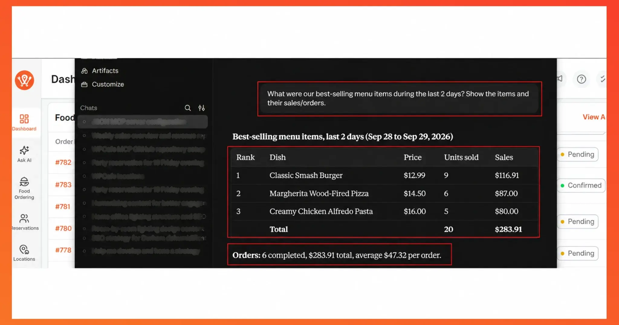 Restaurant Sales Review With WPCafe MCP- Best Selling Items
